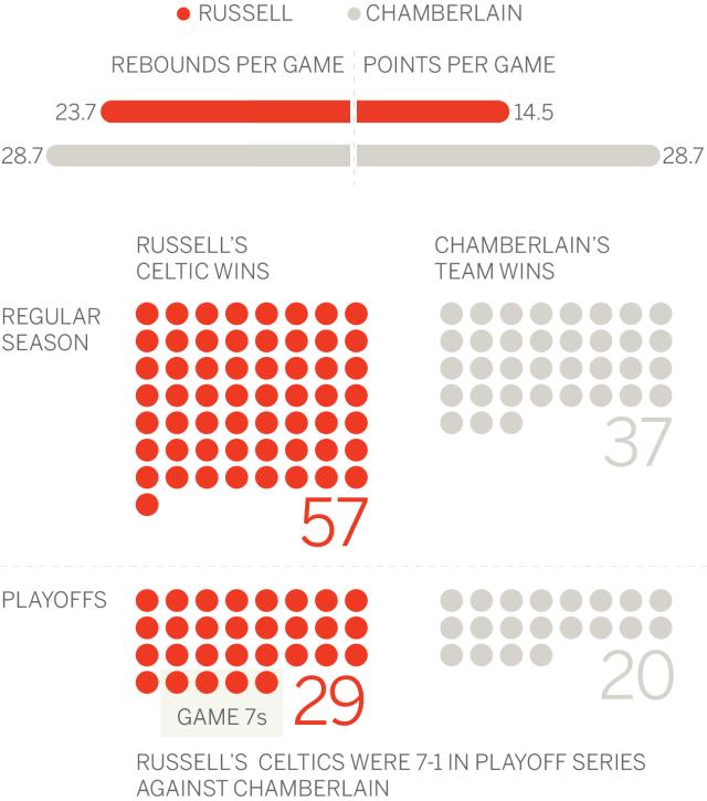 NBA直播-天生赢家！拉塞尔如何统治了那个时代的NBA？