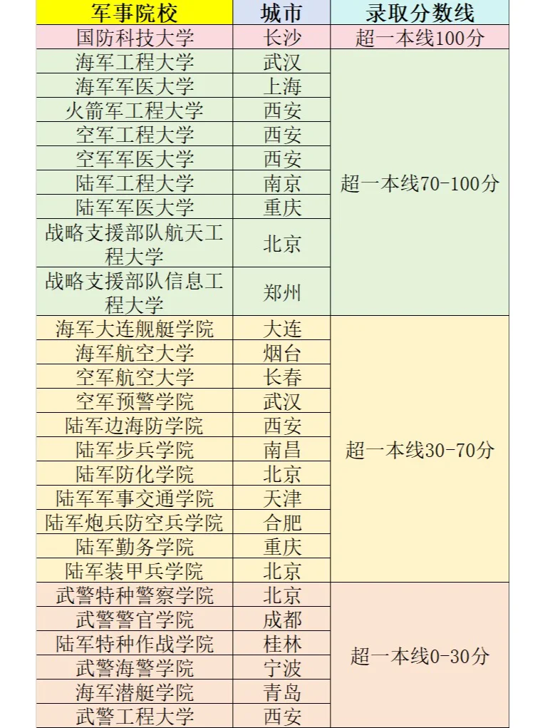 QQ体育直播-老师多次提醒：军校是没有回头路的，如果因为军队待遇好而报考，建议别报！