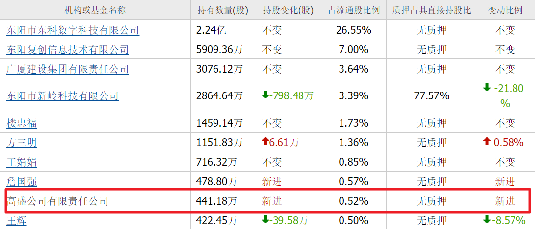 英超直播-算力尽头是电力!除了华电辽能,高盛还重仓10家电力股,最低4元