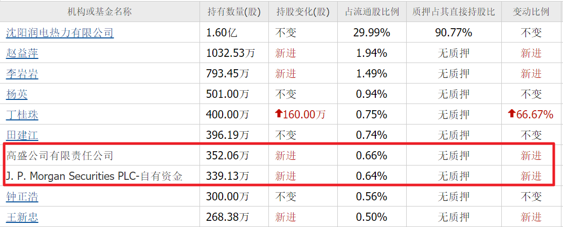 英超直播-算力尽头是电力!除了华电辽能,高盛还重仓10家电力股,最低4元