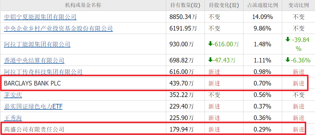 英超直播-算力尽头是电力!除了华电辽能,高盛还重仓10家电力股,最低4元