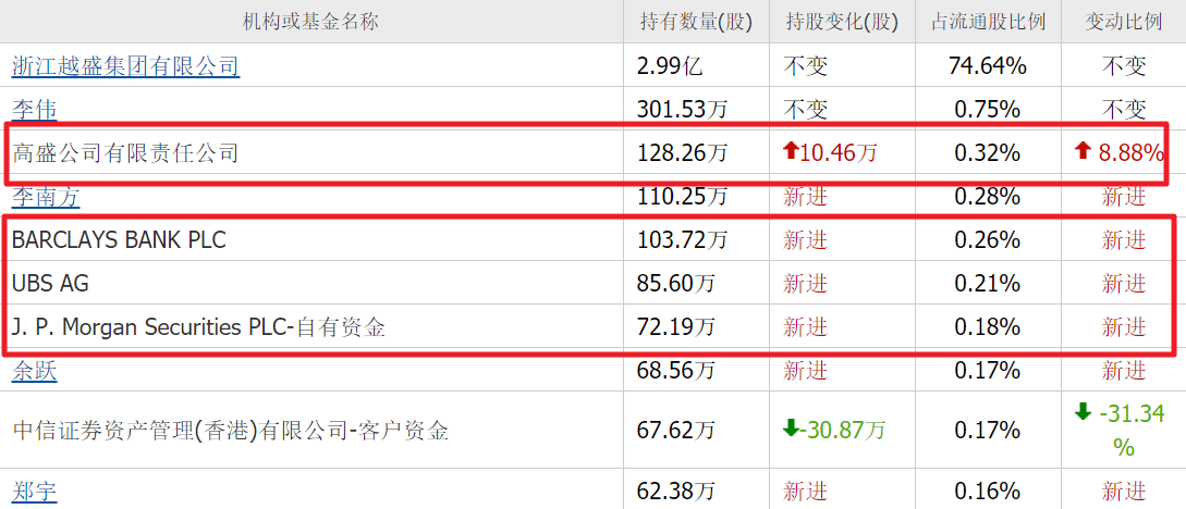 英超直播-算力尽头是电力!除了华电辽能,高盛还重仓10家电力股,最低4元